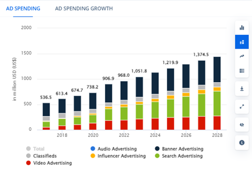 ad-spending-growth