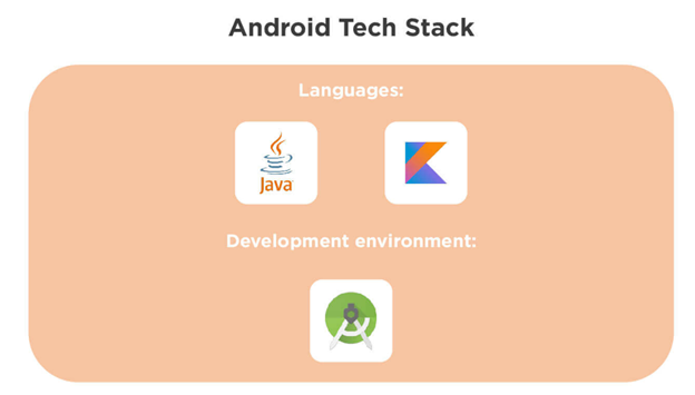 android-tech-stack