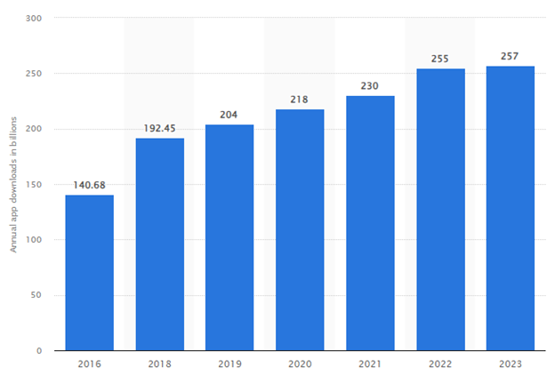 annual-app-downloads