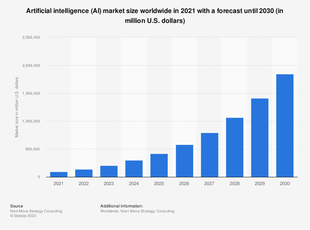 artificial-intelligence-market-report